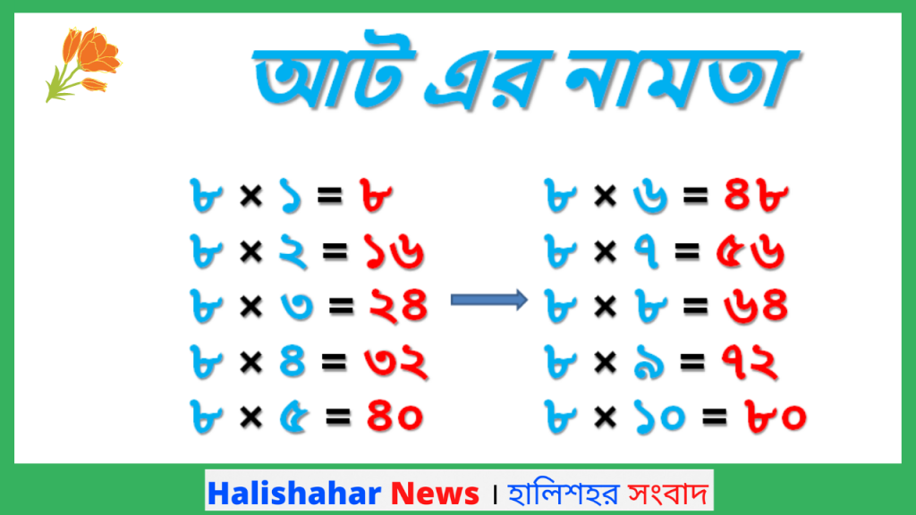 Bangla Tables 1 to 10 | Bangla Namta | Multiplication Tables in Bengali | Pre School Learning