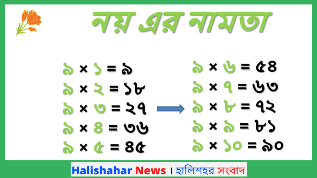 Bangla Tables 1 to 10 | Bangla Namta | Multiplication Tables in Bengali | Pre School Learning