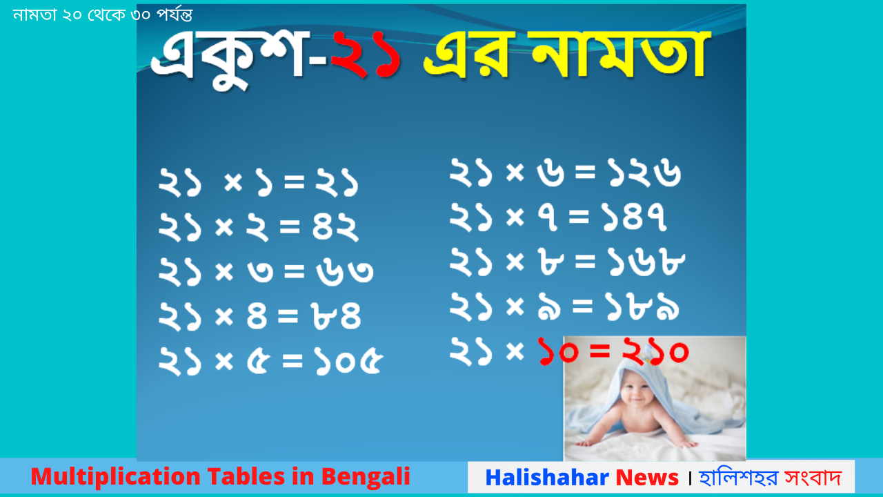 Multiplication Tables in Bengali | Bangla Tables 20 to30